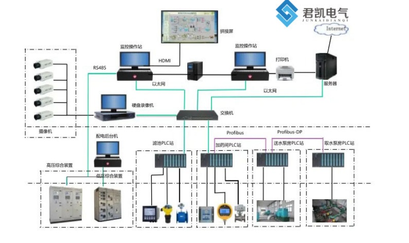 自來水廠電氣控制系統(tǒng)2.jpg